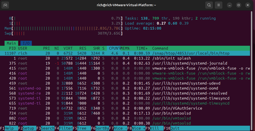 Fenêtre de terminal exécutant htop, montrant l'utilisation du CPU, de la mémoire et des processus en temps réel sur un système Ubuntu.